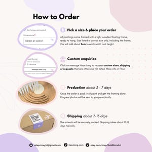May include: A graphic with instructions on how to order artwork. The text includes steps for selecting a size, custom inquiries, production time, and shipping. Contact information for the seller is also provided.