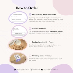 May include: How to order a custom painting. The image shows a step-by-step guide with information about sizes, shipping, production time, and shipping time. The text includes "Exchanges accepted", "Select an option", "Pick a size & place your order", "Custom enquiries", "Production about 3-7 days", and "Shipping about 7-15 days".