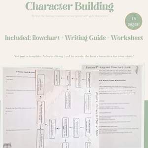 Op de afbeelding: Een lichtgroene en witte karakteropbouw gids met de tekst "Protagonist Development Character Building". De gids bevat een stroomdiagram, een schrijfgids en een werkblad. De afbeelding toont voorbeeldpagina's met de tekst "Wants, Needs & Flows".