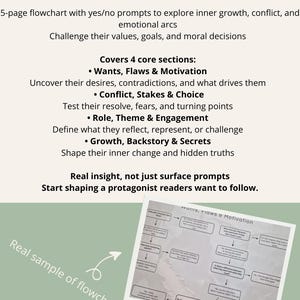 May include: A light green graphic with the text "Pressure-test your protagonist" and a 5-page flowchart. The text describes exploring inner growth, conflict, and emotional arcs. It covers wants, flaws, motivation, conflict, stakes, choice, role, theme, engagement, growth, backstory, and secrets.