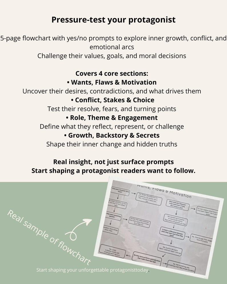 May include: A light green graphic with the text "Pressure-test your protagonist" and a 5-page flowchart. The text describes exploring inner growth, conflict, and emotional arcs. It covers wants, flaws, motivation, conflict, stakes, choice, role, theme, engagement, growth, backstory, and secrets.