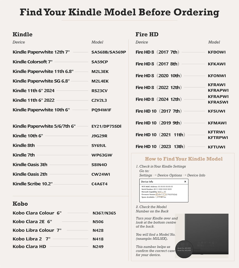 May include: A chart listing Kindle and Fire HD models with their corresponding model numbers. Includes instructions on how to find the Kindle model number. The text reads "Find Your Kindle Model Before Ordering."