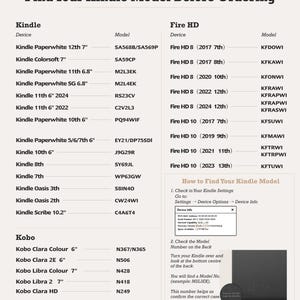 Puede incluir: Una tabla de referencia titulada Find Your Kindle Model Before Ordering, que enumera varios modelos de dispositivos Kindle, Fire HD y Kobo junto con sus n&uacute;meros de modelo, incluyendo instrucciones para localizar la informaci&oacute;n en los ajustes.
