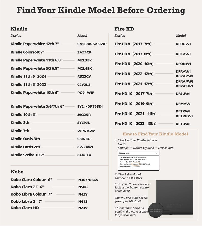 Puede incluir: Una tabla de referencia titulada Find Your Kindle Model Before Ordering, que enumera varios modelos de dispositivos Kindle, Fire HD y Kobo junto con sus n&uacute;meros de modelo, incluyendo instrucciones para localizar la informaci&oacute;n en los ajustes.