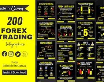 200 bearbeitbare Forex- und Trading-Vorlagen | Forex- und Trading-Infografiken | Social-Media-Infografiken zu Devisen und Handel