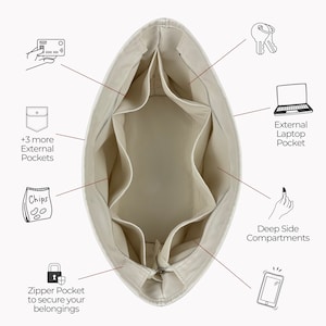 K&ouml;nnte beinhalten: Eine beige Canvas-Tragetasche mit mehreren Innenf&auml;chern und einer Rei&szlig;verschlusstasche. Die Tasche hat ein externes Laptopfach, eine Rei&szlig;verschlusstasche zum Sichern von Gegenst&auml;nden und mehrere weitere Au&szlig;entaschen.