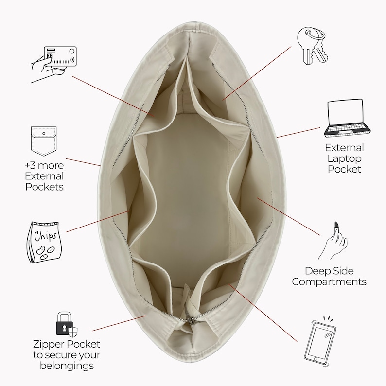 K&ouml;nnte beinhalten: Eine beige Canvas-Tragetasche mit mehreren Innenf&auml;chern und einer Rei&szlig;verschlusstasche. Die Tasche hat ein externes Laptopfach, eine Rei&szlig;verschlusstasche zum Sichern von Gegenst&auml;nden und mehrere weitere Au&szlig;entaschen.