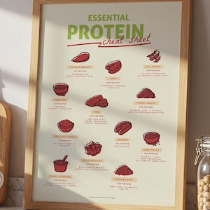Puede incluir: Un póster enmarcado "Essential Protein Cheat Sheet" con ilustraciones de fuentes de proteínas. En una encimera de cocina con cucharas de madera, una tabla de cortar y un tarro de garbanzos. También se ve una botella de aceite de oliva.