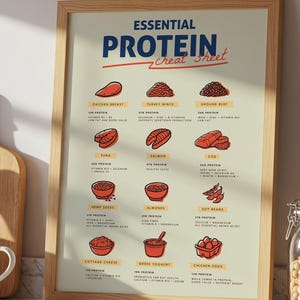 Op de afbeelding: Een ingelijste poster "Essential Protein Cheat Sheet" met illustraties van eiwitbronnen. De poster staat in een licht houten frame en wordt tentoongesteld op een aanrecht met een snijplank, houten lepels en een pot kikkererwten.