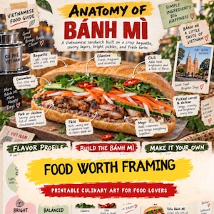 Op de afbeelding: Een culinaire infographic getiteld Anatomy of Bánh Mì met een gedetailleerde illustratie van een Vietnamese sandwich met stokbrood, varkensvlees of kip, paté, mayo, komkommer, ingelegde wortel, daikon, koriander en chili, met tekstlabels.