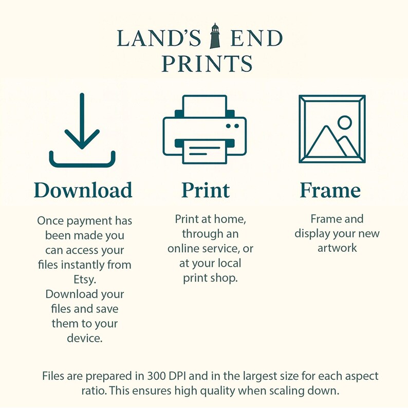 Puede incluir: Gr&aacute;fico informativo de Land's End Prints, con iconos para Descargar, Imprimir y Enmarcar. El texto explica c&oacute;mo acceder a los archivos desde Etsy, imprimir en casa o en una tienda local, y enmarcar obras de arte. El gr&aacute;fico es en color turquesa y blanco.