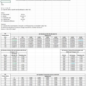 May include: A detailed chart showing air density at various altitudes, temperatures, and relative humidity. Includes data tables with measurements in feet and Fahrenheit, and formulas for calculations.