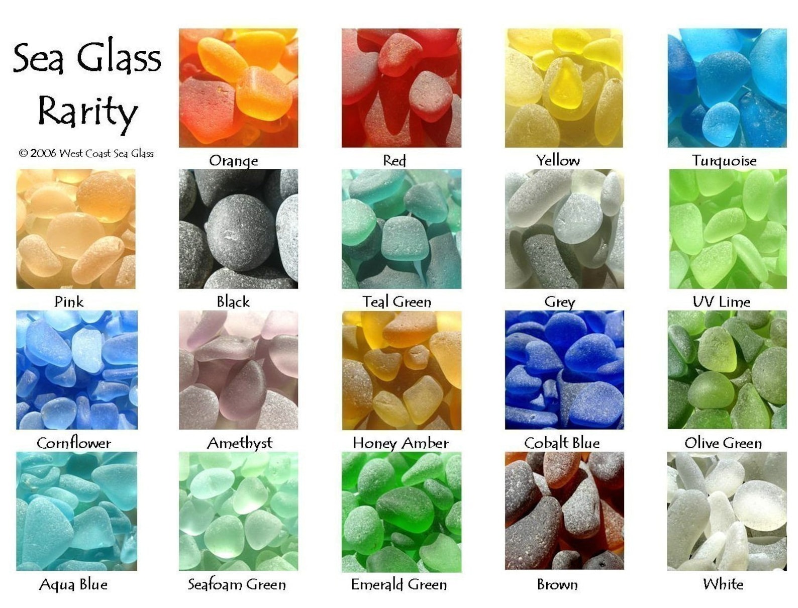 Sea Beach Glass Rarity Poster Color Chart Rare Colors Photography For sea-beach-glass-rarity-poster-color-chart-rare-colors-photography-for