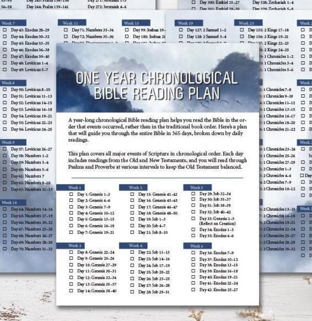Chronological Bible Reading Plan One Year Digital, Bible Reading ...