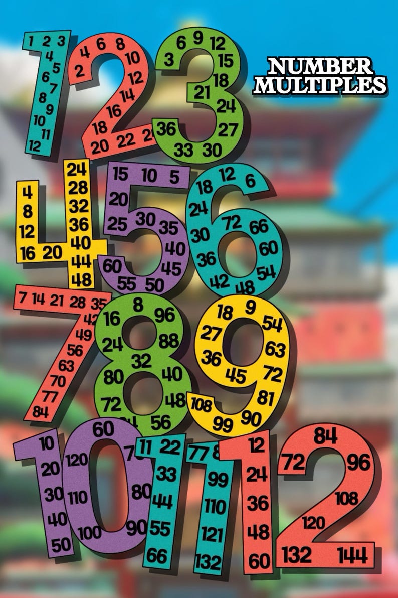 Studio Ghibli-Inspired Elementary Classroom Decor MEGA Pack image 15