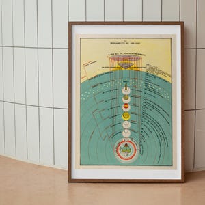 Dante's Paradise Print, Spiritual Cosmos, Sacred Geometry, Heaven Earth Hell, Celestial Sphere Cartography, Rare Vintage Italian Diagram