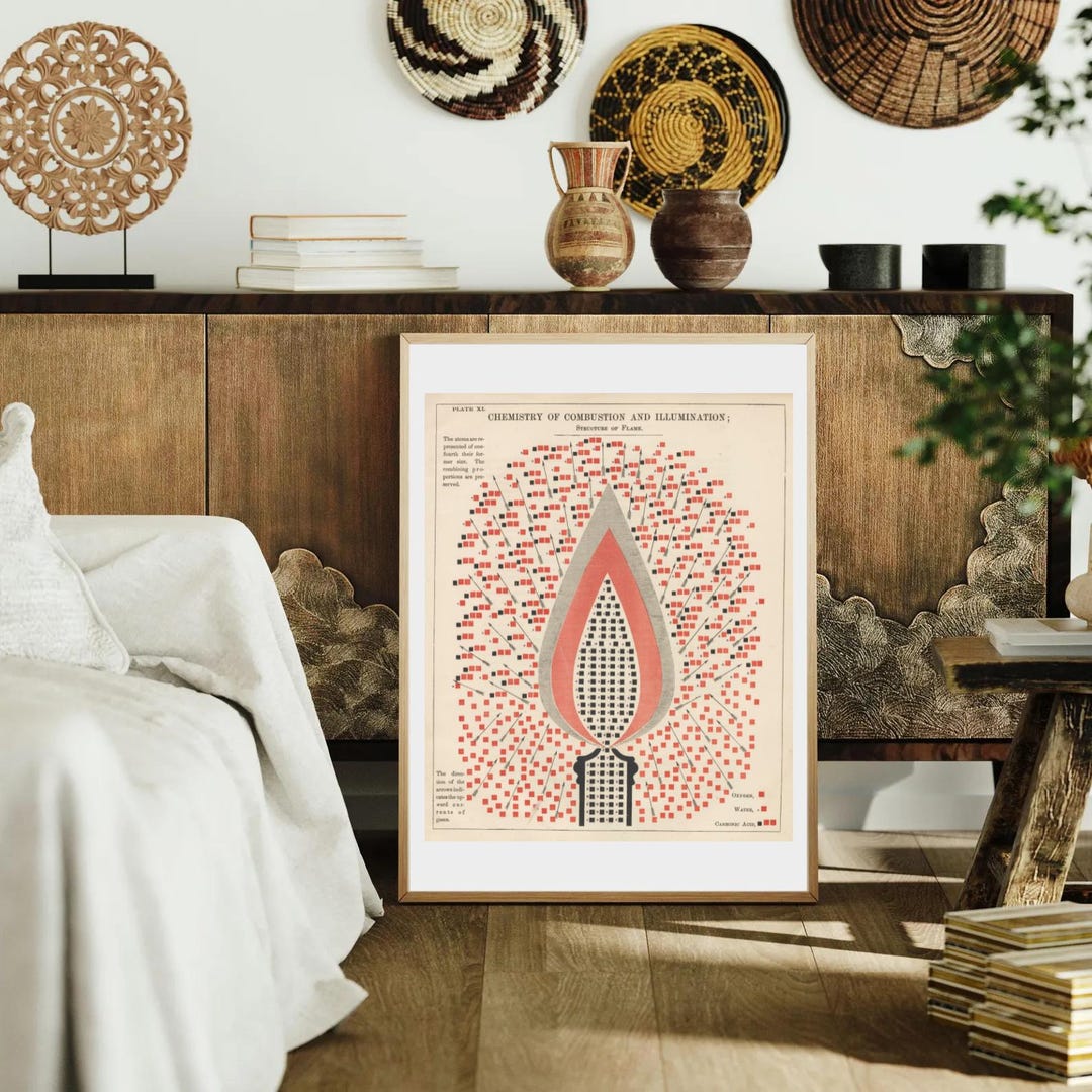 Combustion Diagram Print, Youmans Chemistry Flame, Vintage Scientific ...