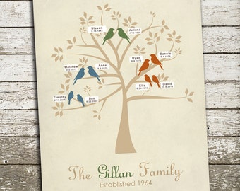 family christmas gift family tree print with name labels and etsy