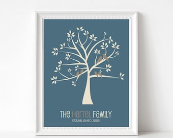 Family Tree Wall Art, Family Tree Print, Birthday Gift for Mom, Gift for Grandparents, Anniversary Gift, Tree Art, Family Gift, Keepsake