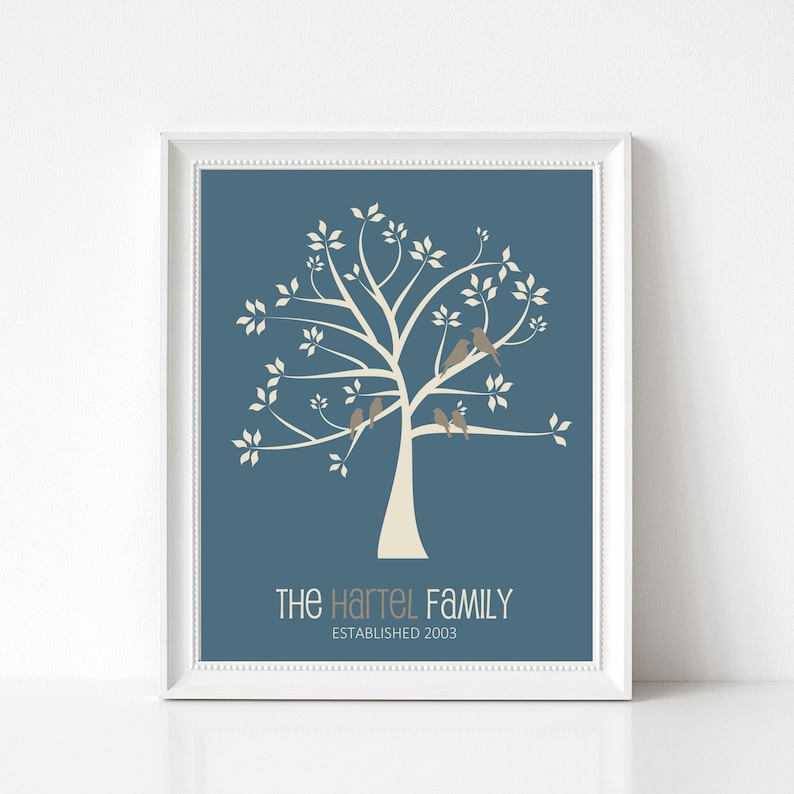 Personalized Family gift Custom Family Gift 3 Generations Family Tree wall art Family Tree Ancestry Printable Birthday Gift for mom