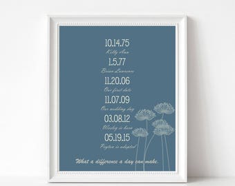 Personalized ADOPTION Gift, Adoption Sign, Custom Print with Special Dates, Birthdays for Adoptive Family, What a Difference a Day Makes