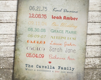 Family Wall Art Print, Gift for Grandparents, Wedding or Anniversary Gift Print - Dates and Names Custom Wall Art Print