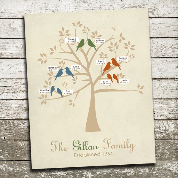 Christmas Personalized Gift, Custom Art Print for Mom, Family Tree, Multiple Generations WITH Names and Birthdays, Wall Art Gift Print