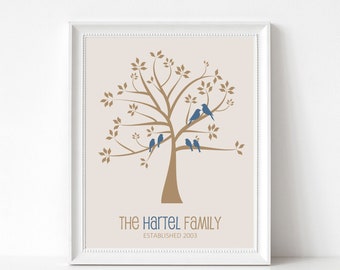 Family Tree Sign, Personalized Family Tree Art Print, Anniversary Gift, Birthday Gift for Mom, Grandparent Gift, Custom Colors and Text