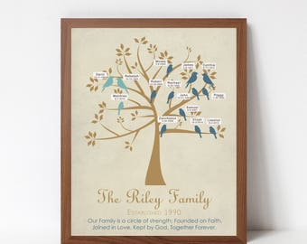 Birthday Gift for Mom, Family History, Family Tree Print WITH Name Labels AND Birthdays, Anniversary Gift for Husband, Wife, Grandparents