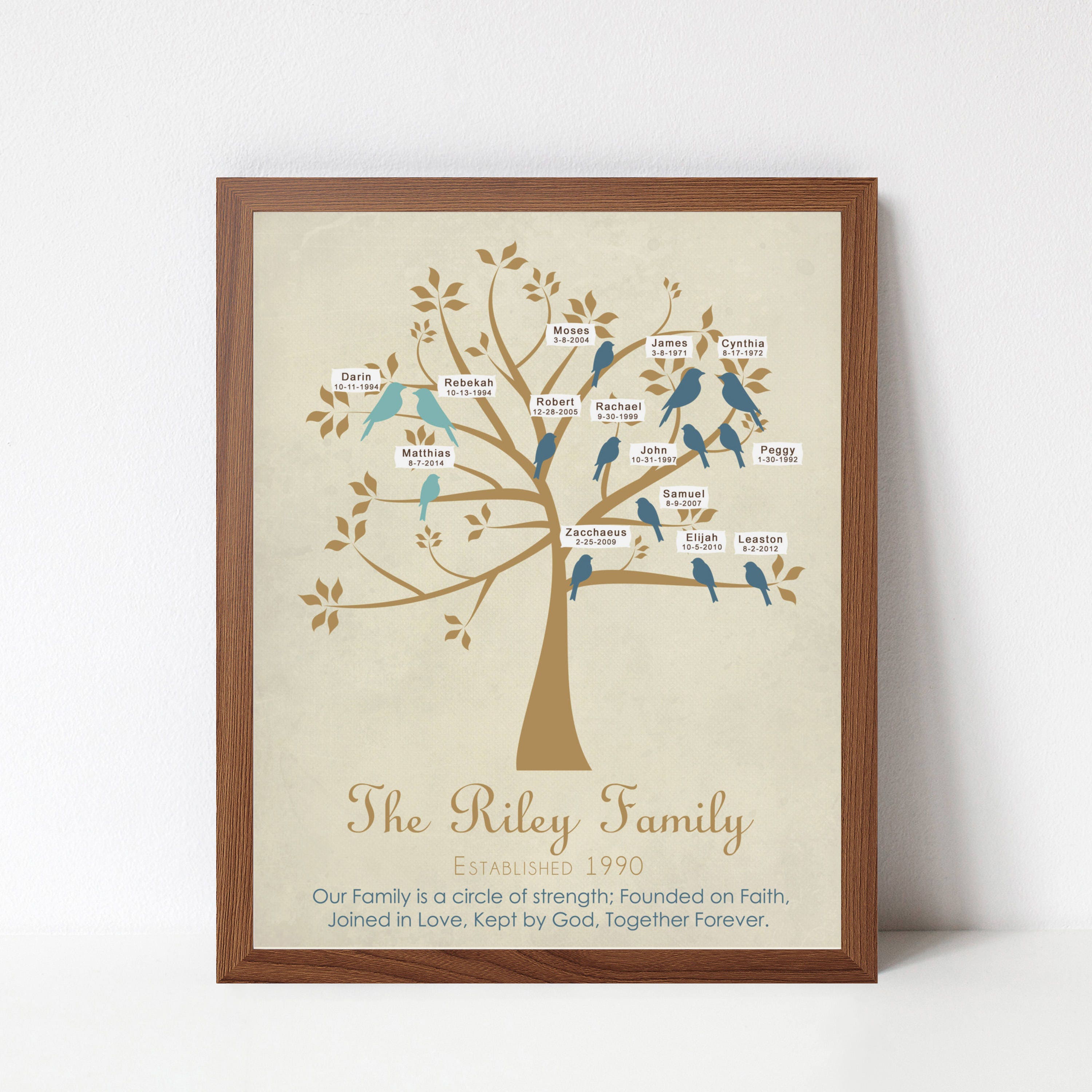 Birthday Gift for Mom Family History Family Tree Print WITH
