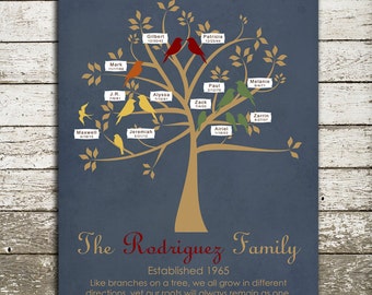 Birthday Gift for Father - Custom FAMILY Tree Gift Print with Names and Birthdays - Gift to Parents from Kids - Wall Art - Birds in a Tree