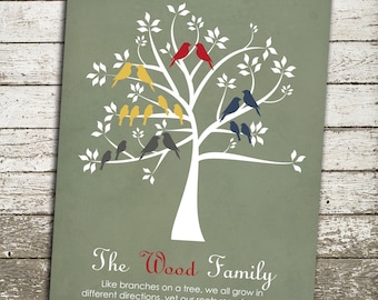 FAMILY TREE Art Print - Personalized Family Tree - Multiple Generations Custom Print - Personalized Gift for Grandparents, Wife, Husband