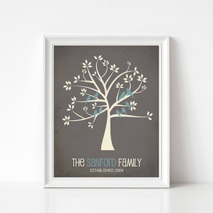 FAMILY TREE Gift Print - Personalized Art Sign Poster - Custom Gift for Mom, Wife, Husband, Grandparents, Anniversary, Wedding Gift