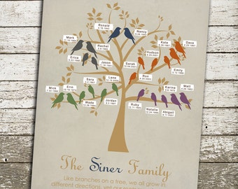 Family Christmas Gift - Family Tree Print WITH Name Labels AND Birthdays - Christmas Gift, Birthday, Anniversary, Wedding Gift Art Print