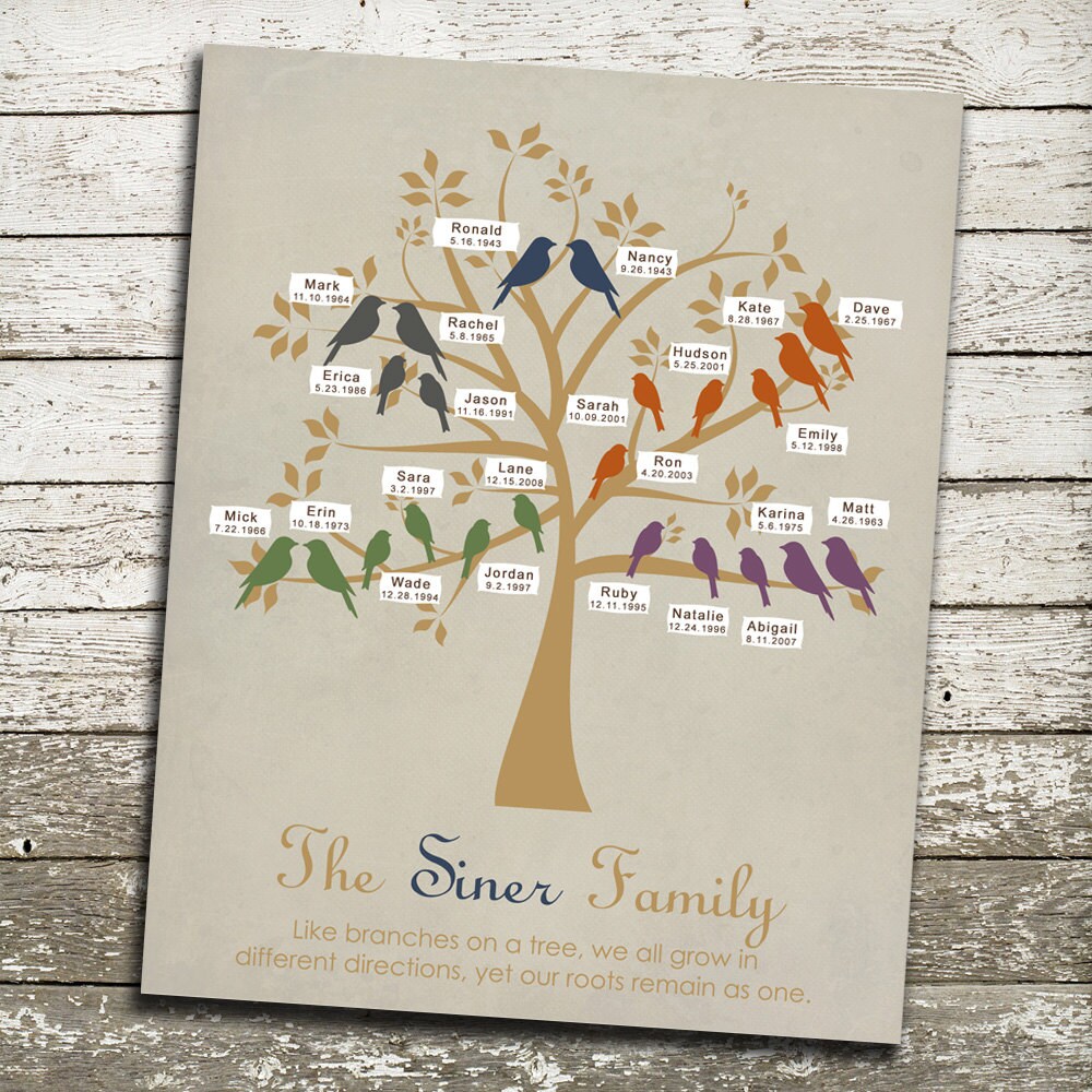 Arbre généalogique Personnalisé Mot Art Noël Anniversaire Anniversaire Maman Cadeau Imprimé Arbre généalogique Personnalisé Mot Art Noël Anniversaire Anniversaire Maman Cadeau Imprimé
