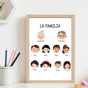 Póster de miembros de la familia francesa / Etiquetas bilingües y tabla de vocabulario