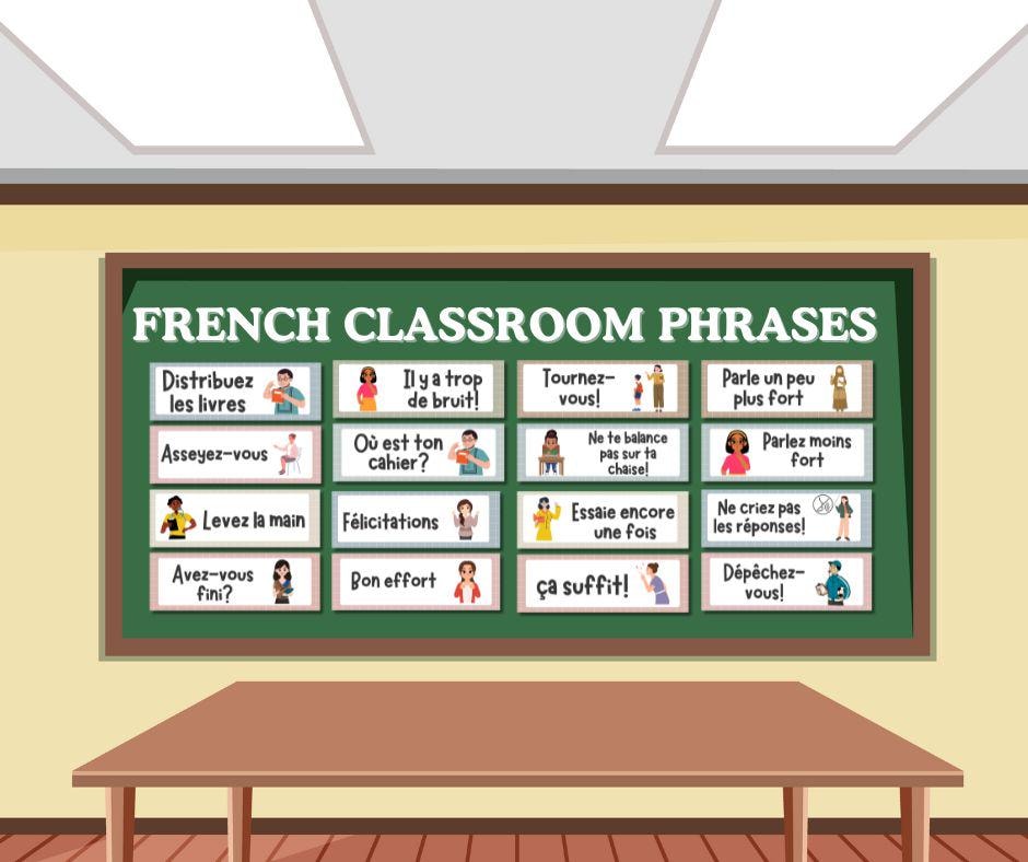 French Classroom Phrases Poster Set | Pastel Bulletin Board Decor for ...