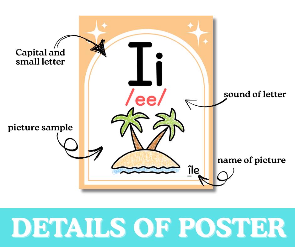 French Alphabet Posters & Flashcards | Bright Classroom Decor ...