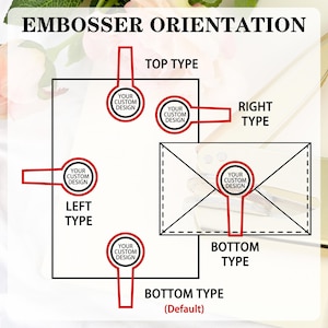 May include: Diagram illustrating embosser orientation options. The image shows a square and an envelope with labels indicating "Top Type", "Right Type", "Left Type", and "Bottom Type". Each type has a circle labeled "Your Custom Design". The text "Embosser Orientation" is at the top.
