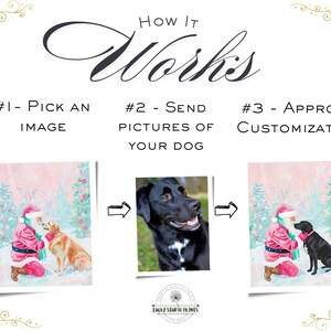 May include: A graphic illustrating the process of creating a custom dog portrait. The text reads "How It Works" with steps: Pick an image, send pictures of your dog, and approve customization. The image includes a black dog and a Santa Claus illustration.