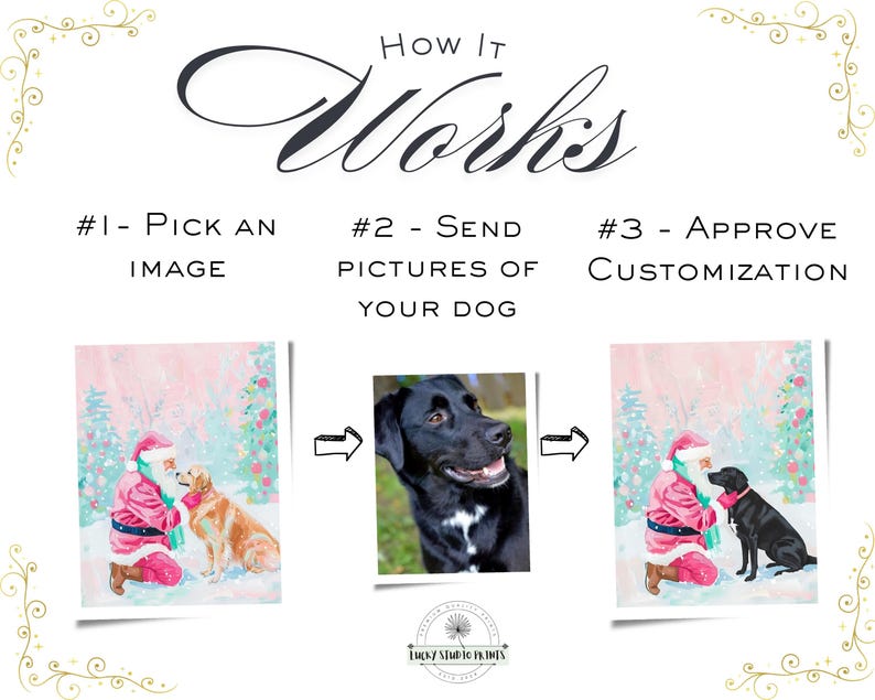 May include: A graphic illustrating the process of creating a custom dog portrait. The text reads "How It Works" with steps: Pick an image, send pictures of your dog, and approve customization. The image includes a black dog and a Santa Claus illustration.
