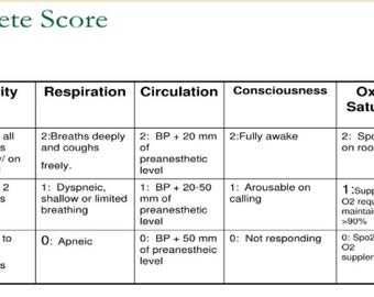 Compañero de insignia de puntuación de Aldrete modificado