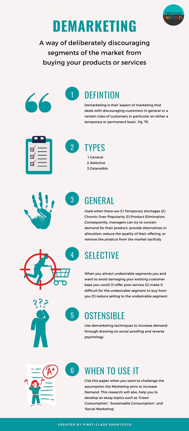 May include: A teal and white infographic titled "Demarketing" explains how to deliberately discourage certain customer segments from buying products or services. The infographic includes six sections: Definition, Types, General, Selective, Ostensible, and When to Use It. Each section includes a visual icon and a brief description.
