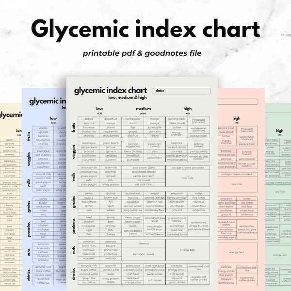 Glycemic Index Chart - Etsy