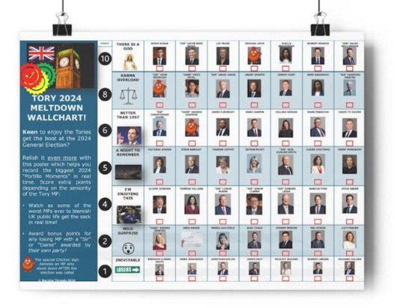 Printable Tory Wipeout Wallchart Download & Print Out for the Tory
