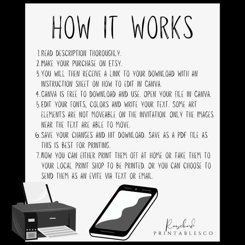 May include: Black and white graphic with instructions on how to edit a printable invitation in Canva. The graphic includes a printer and a smartphone. The text reads "HOW IT WORKS" and lists seven steps for editing and printing the invitation.