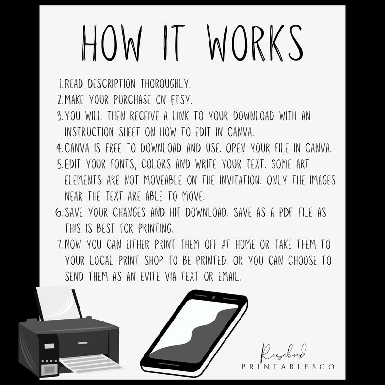 Pu&ograve; includere: Grafica in bianco e nero con il testo "HOW IT WORKS" in alto. Le istruzioni spiegano come scaricare e modificare un file in Canva, quindi stamparlo o inviarlo tramite SMS o e-mail. Sono mostrate una stampante e uno smartphone.