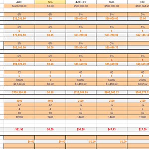 Può includere: Un foglio di calcolo con una dettagliata ripartizione finanziaria dei costi delle attrezzature, inclusi i dettagli del prestito, l'IVA, l'ammortamento e i calcoli dell'utilizzo orario. Il foglio di calcolo include diversi modelli di attrezzature con costi e specifiche differenti.