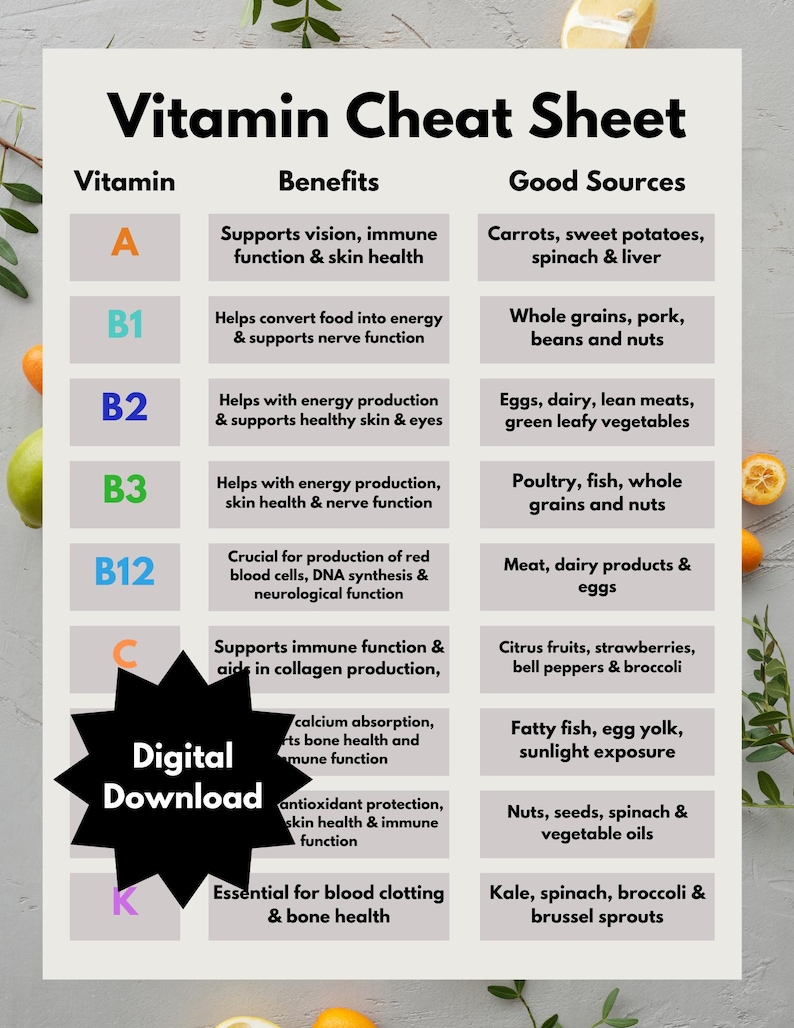 Vitamin Chart Printable Cheat Sheet Essential Vitamins Supplement Guide ...