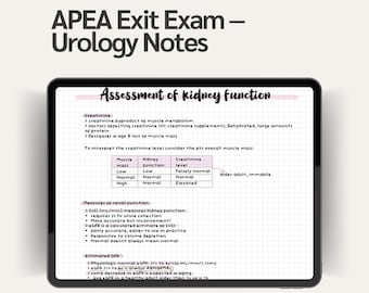 urologische beoordeling | NP | APEA 3P-examen | digitale download